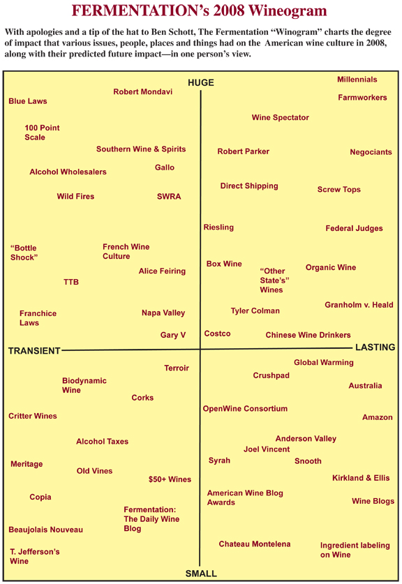 Wineogram2008