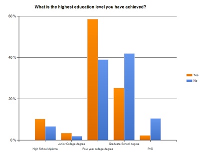 Education Education
