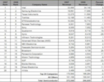 Ranking