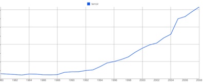Terroirgraph