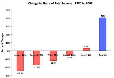 Incomegap