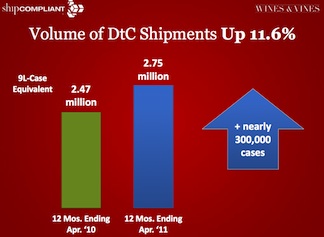 Shipments