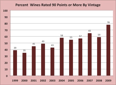ParkerPinot