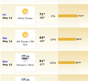 Weathersaturday