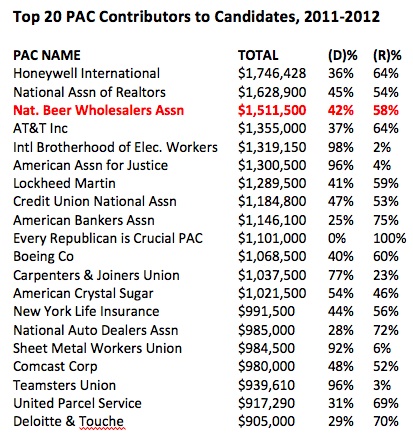 Top20Pac