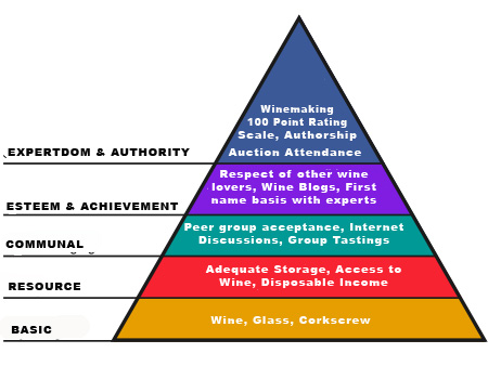 WINE needs
