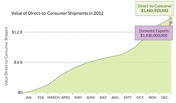 directwineexports