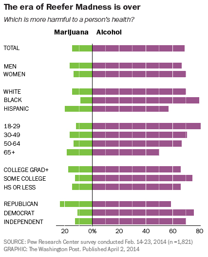 potvalcohol
