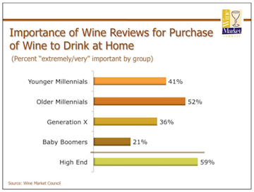 wine reviews
